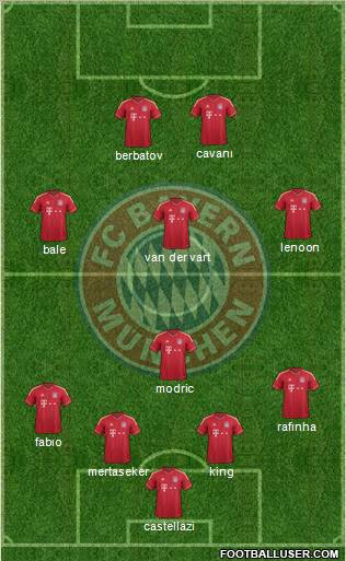 FC Bayern München Formation 2012