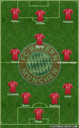 FC Bayern München Formation 2012
