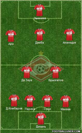 Spartak Moscow Formation 2012