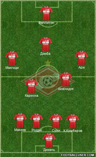 Spartak Moscow Formation 2012