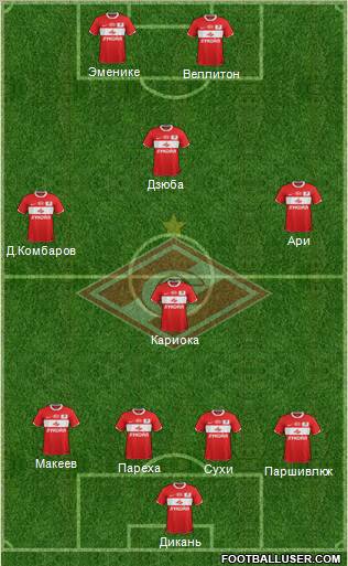 Spartak Moscow Formation 2012