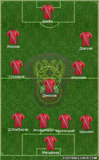 Russia Formation 2012