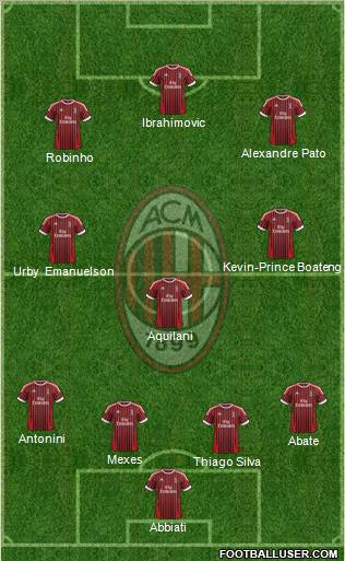 A.C. Milan Formation 2012