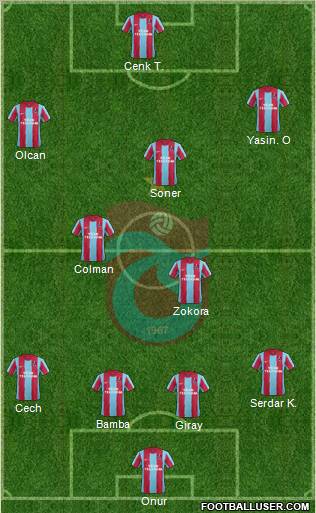 Trabzonspor Formation 2012