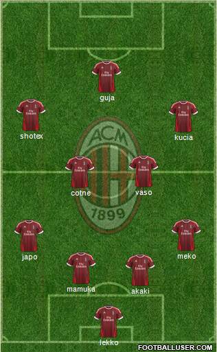 A.C. Milan Formation 2012