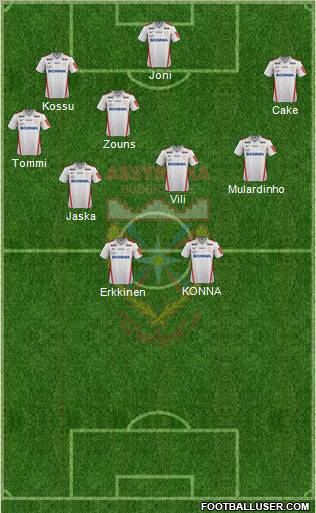 Assyriska Föreningen Södertälje Formation 2012