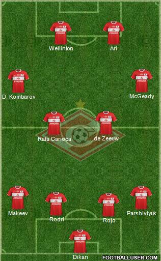 Spartak Moscow Formation 2012