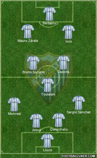 Málaga C.F., S.A.D. Formation 2012