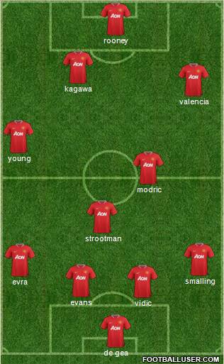 Manchester United Formation 2012