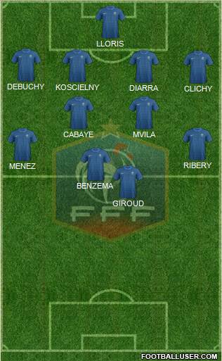 France Formation 2012