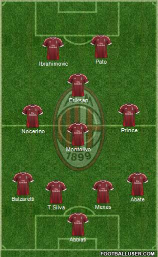 A.C. Milan Formation 2012