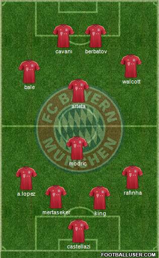 FC Bayern München Formation 2012