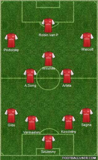 Arsenal Formation 2012