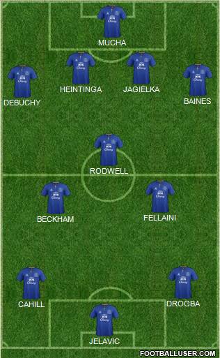 Everton Formation 2012