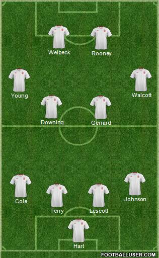 England Formation 2012
