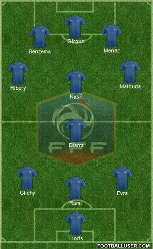 France Formation 2012