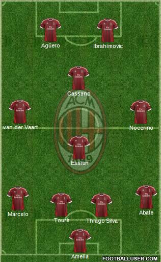 A.C. Milan Formation 2012