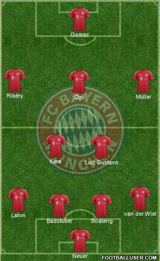 FC Bayern München Formation 2012