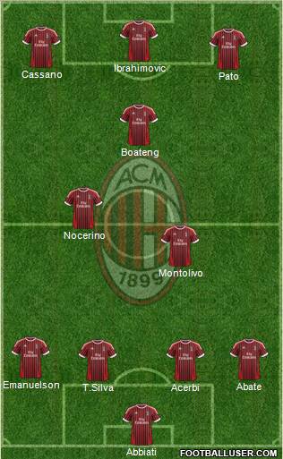 A.C. Milan Formation 2012