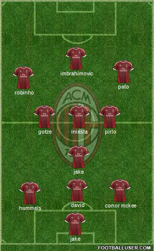 A.C. Milan Formation 2012