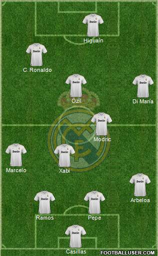 Real Madrid C.F. Formation 2012