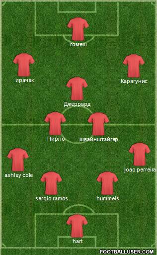Euro 2012 Team Formation 2012