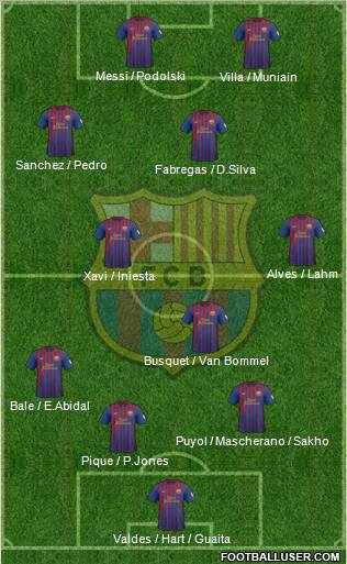 F.C. Barcelona Formation 2012