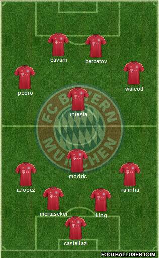 FC Bayern München Formation 2012