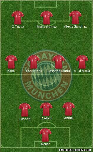 FC Bayern München Formation 2012