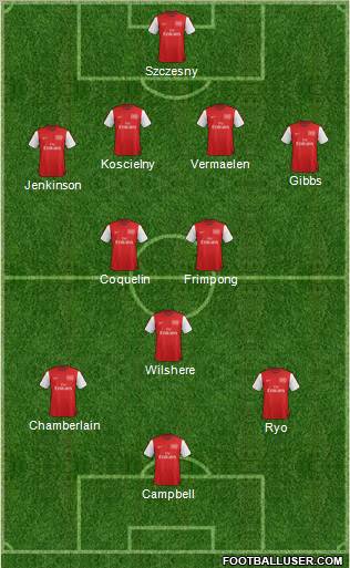 Arsenal Formation 2012