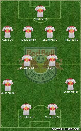 FC Salzburg Formation 2012
