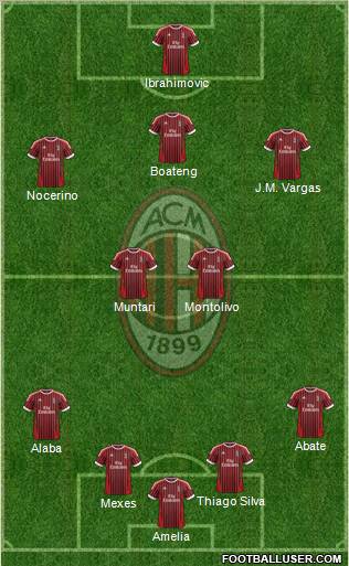 A.C. Milan Formation 2012
