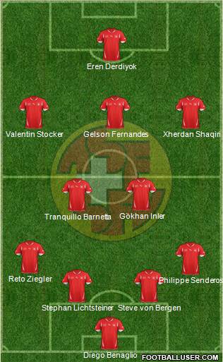 Switzerland Formation 2012