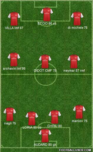 Arsenal Formation 2012