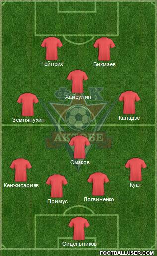 FC Aktobe Formation 2012