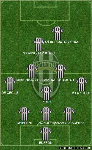 Juventus Formation 2012