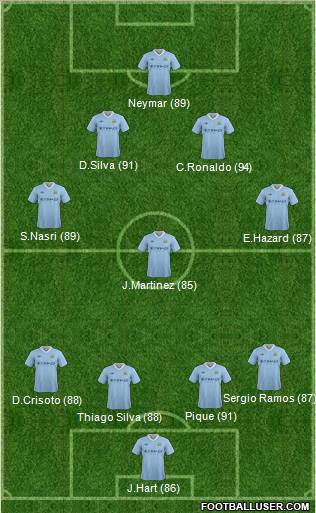Manchester City Formation 2012
