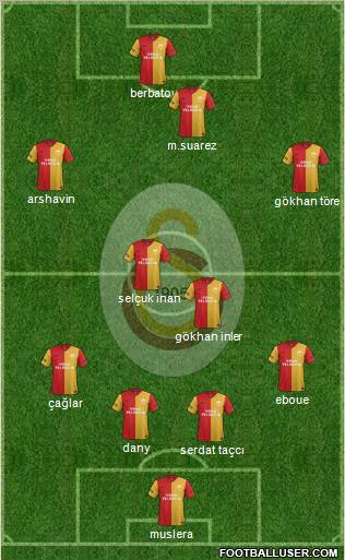 Galatasaray SK Formation 2012