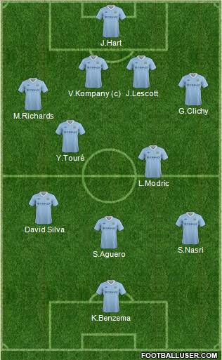 Manchester City Formation 2012