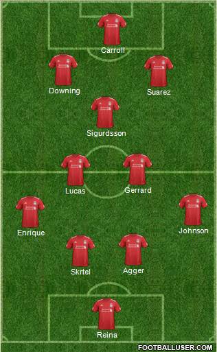 Liverpool Formation 2012