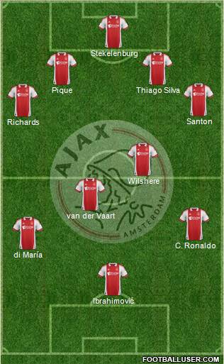 AFC Ajax Formation 2012