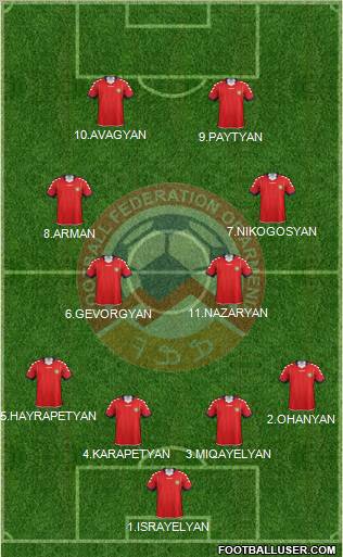 Armenia Formation 2012