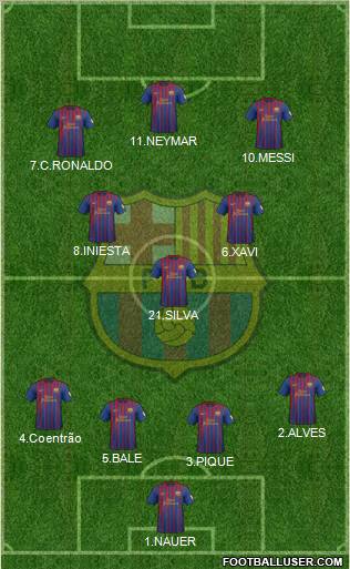 F.C. Barcelona Formation 2012