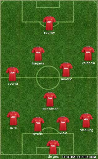 Manchester United Formation 2012