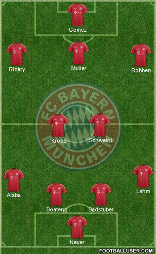 FC Bayern München Formation 2012