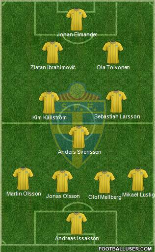 Sweden Formation 2012