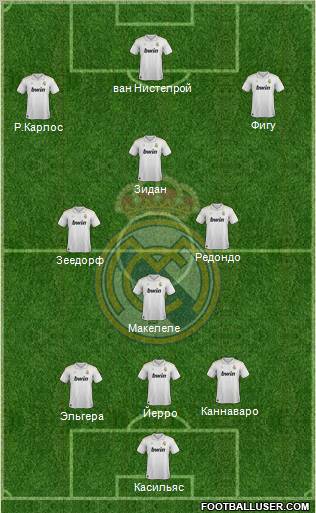 Real Madrid C.F. Formation 2012