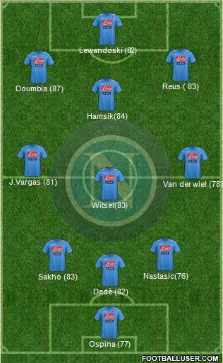 Napoli Formation 2012