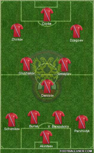 Russia Formation 2012