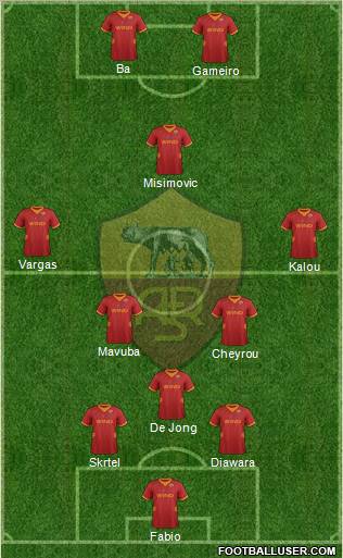 AS Roma Formation 2012